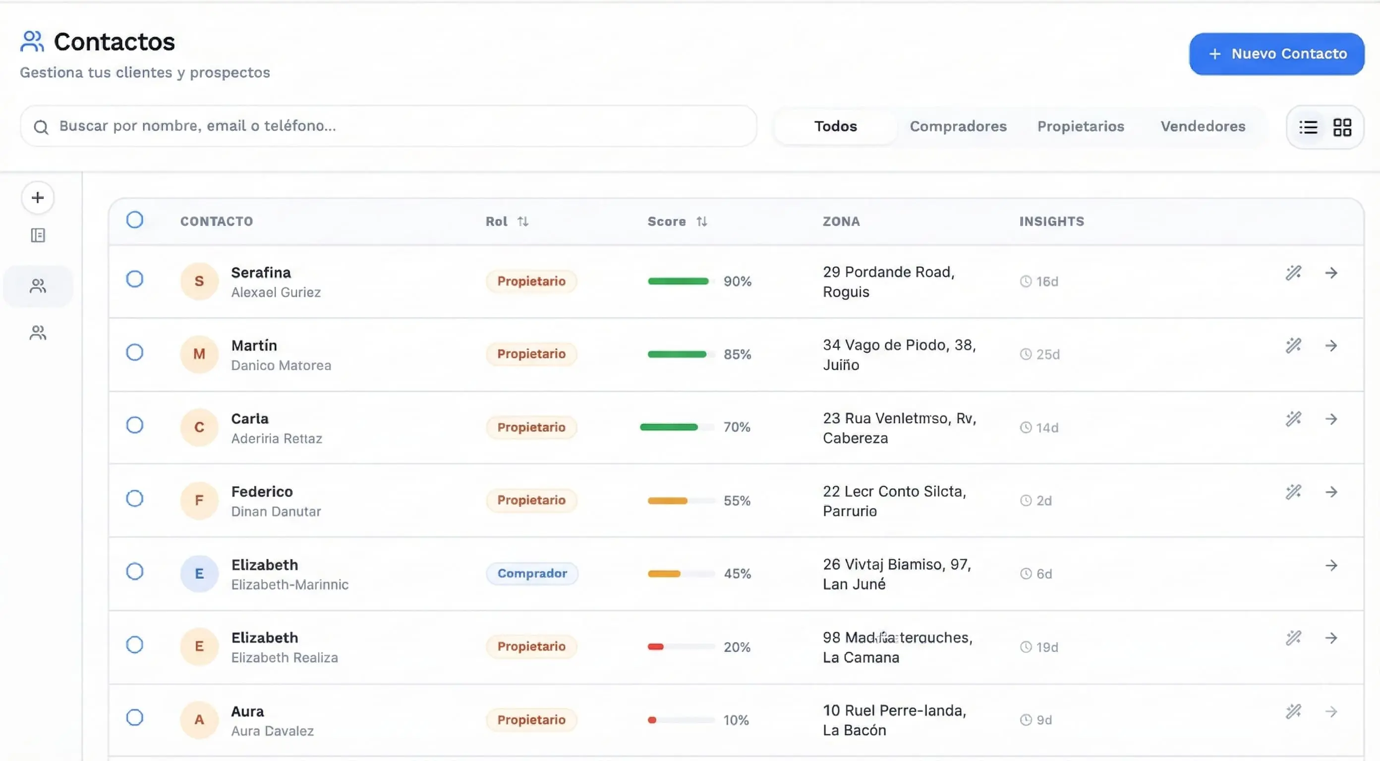 Casalvi Contacts Smart Score Dashboard